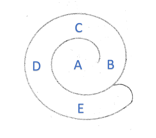 Spiral Planter Zones